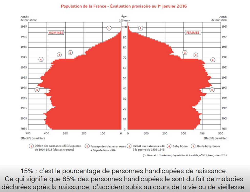 Tourisme et babayboomers